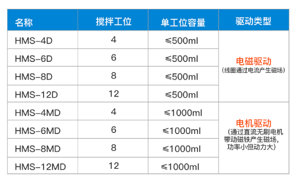 澳门最准资料免费网站