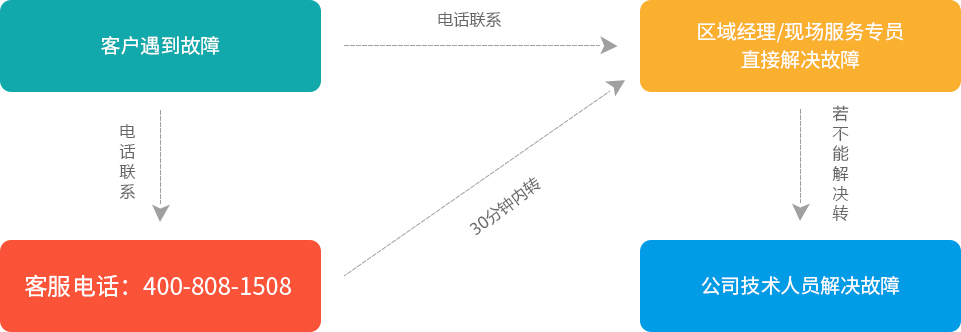 澳门最准资料免费网站